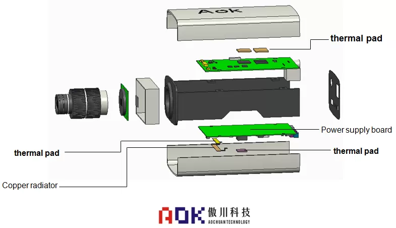 Schematic diagram of the structure of the box camera Schematic diagram of the structure of the box camera