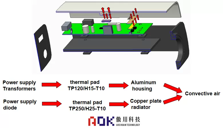 Security products solution Security products solution