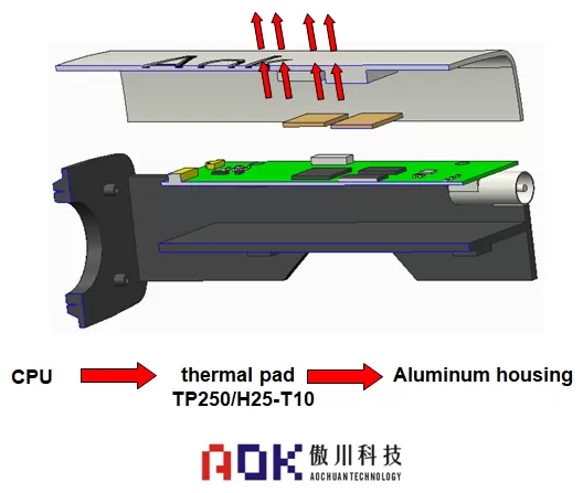 Security products solution Security products solution