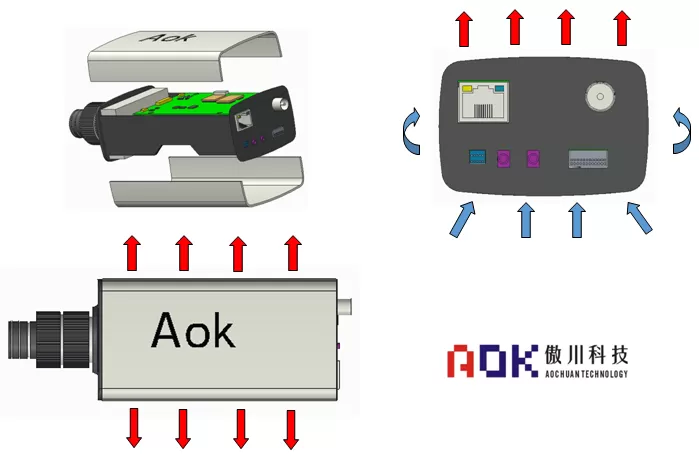 Security products solution Security products solution