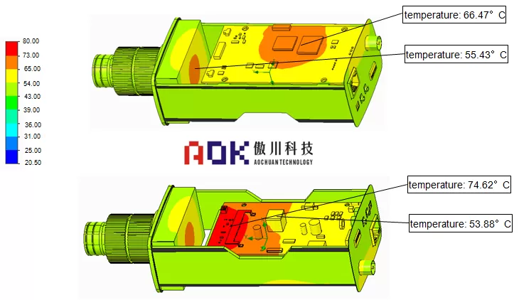 Security products solution Security products solution