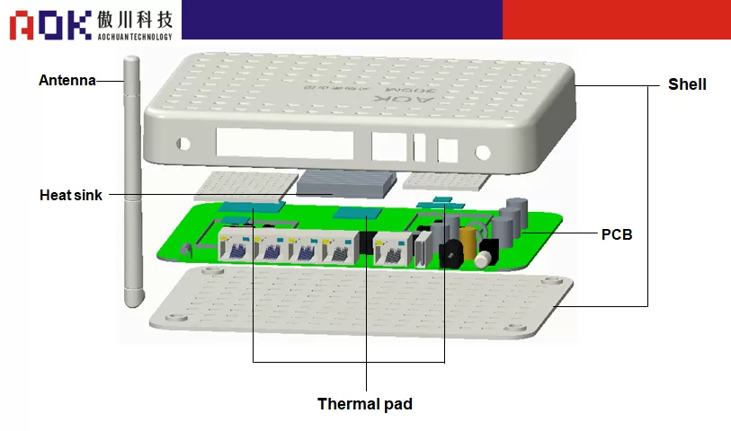 AOK-Schematic diagram of wireless router structure AOK-Schematic diagram of wireless router structure