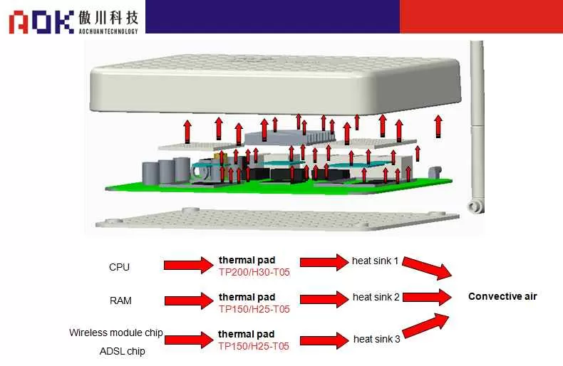 AOK-Schematic diagram of wireless router structure AOK-Schematic diagram of wireless router structure