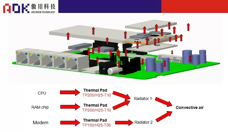 AOK-Portable WLAN AOK-Portable WLAN