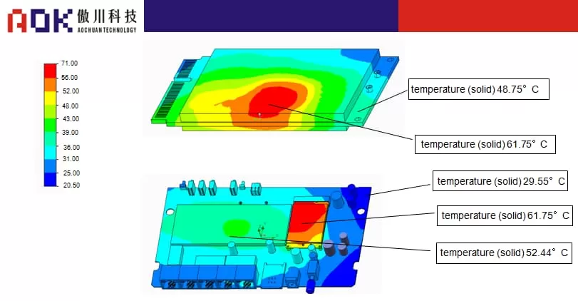 AOK-Schematic diagram of temperature rise AOK-Schematic diagram of temperature rise