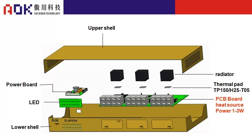 AOK-Schematic diagram of switch structure AOK-Schematic diagram of switch structure