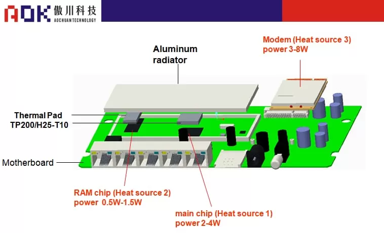 AOK-Internal structure diagram of portable WLAN equipment AOK-Internal structure diagram of portable WLAN equipment