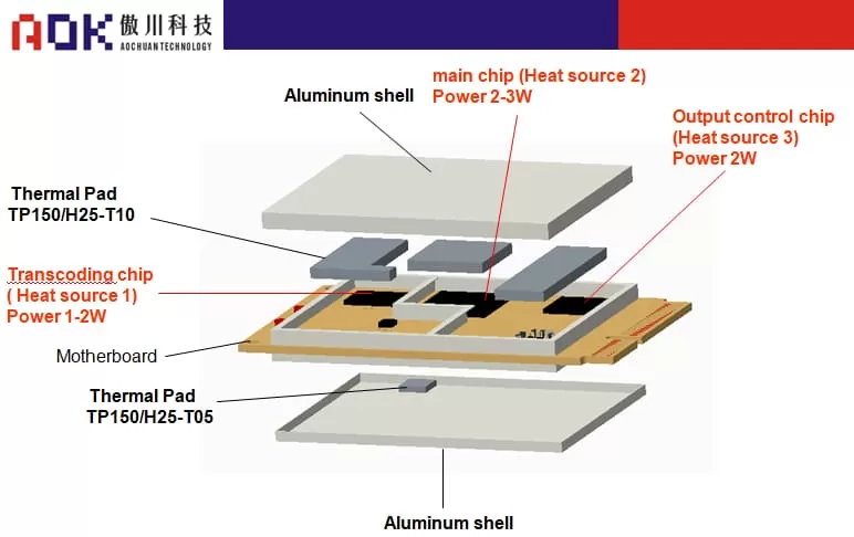 AOK-Modem internal structure diagram AOK-Modem internal structure diagram