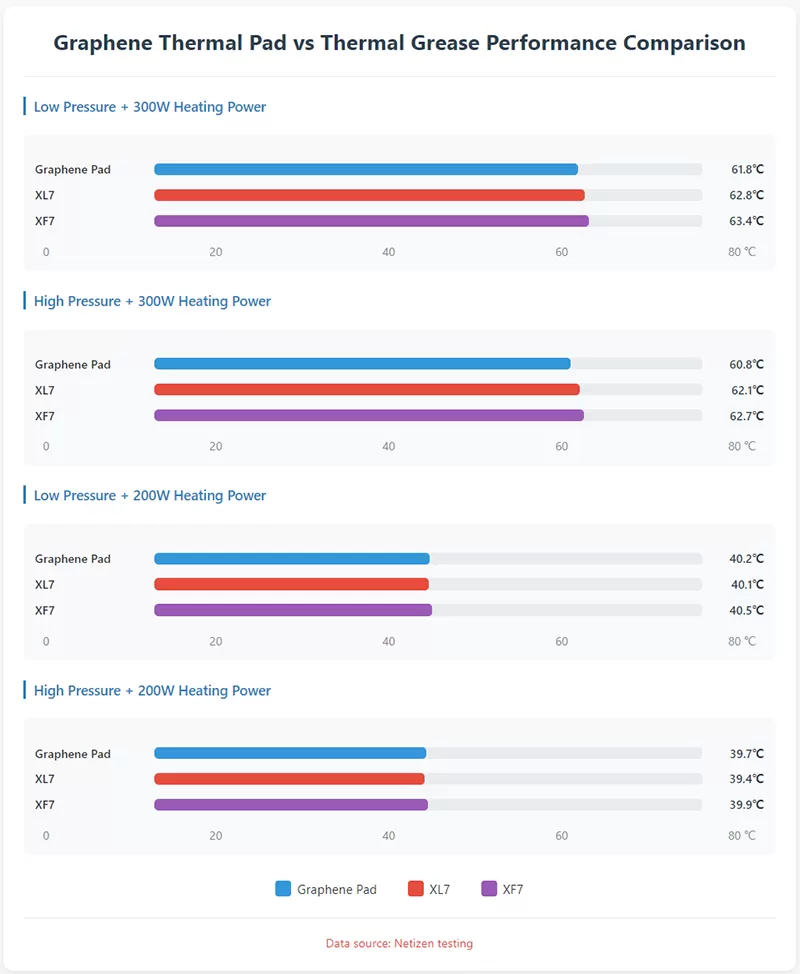 graphene-thermal-pad-vs-thermal-paste-ultimate-heat-dissipation-guide-2025-company.png graphene-thermal-pad-vs-thermal-paste-ultimate-heat-dissipation-guide-2025-company.png